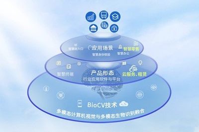 熵基科技連續四年榮登a&s全球安防50強，技術創新驅動行業領先