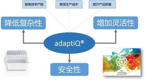 2019醫(yī)藥包裝新產(chǎn)品新技術(shù)評選活動一等獎獲獎產(chǎn)品展示及技術(shù)服務(wù)