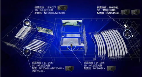 科技與創新，NEC與F1共燃速度與激情 專業投影引領觀賽新時代